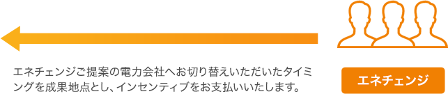 エネチェンジ エネチェンジご提案の電力会社へお切り替えいただいたタイミングを成果地点とし、インセンティブをお支払いいたします。